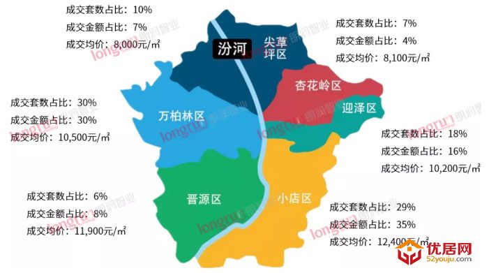 朗润智业｜2021年第47周太原住宅市场成交均价10700元/㎡