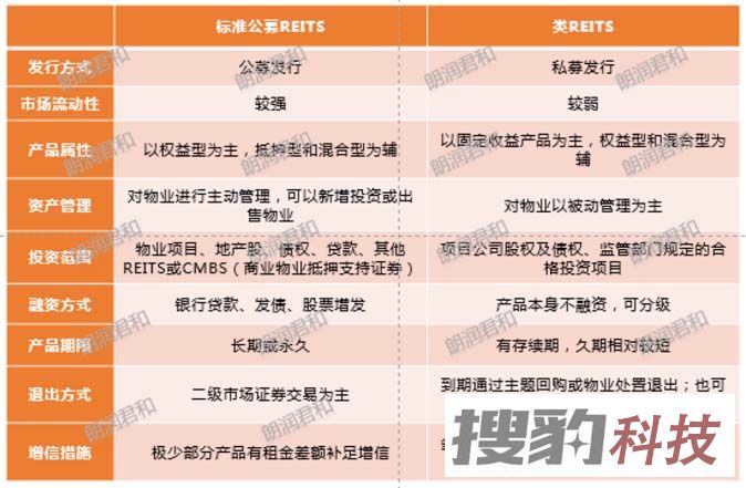 朗润君和 |几分钟带你深度解读基建REITs新政.jpg