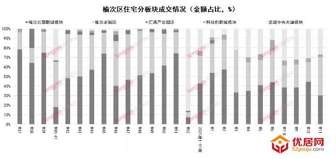 朗润智业｜2021年第11周榆次房地产市场周报，均价8,100元/㎡.jpg