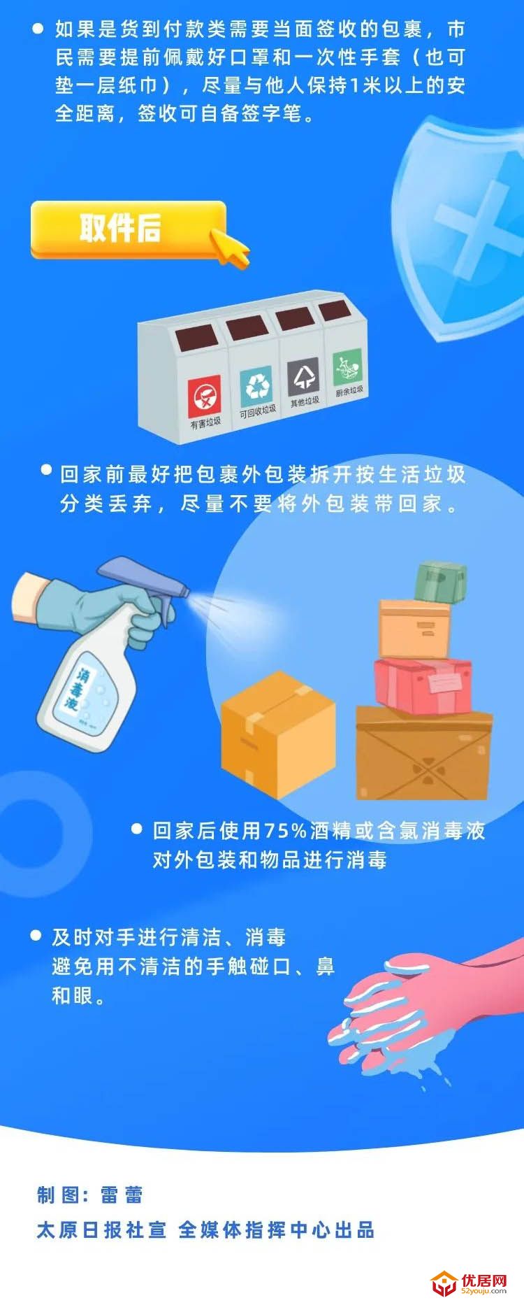 疫情防控期间快递这样收才安全