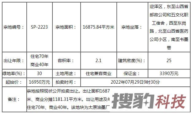 土地动态：太原7月新增5条土拍信息，涉及迎泽、杏花岭、三给片区