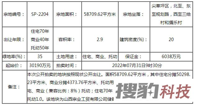 土地动态：太原7月新增5条土拍信息，涉及迎泽、杏花岭、三给片区