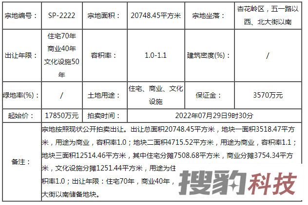 土地动态：太原7月新增5条土拍信息，涉及迎泽、杏花岭、三给片区