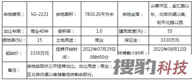 土地动态：太原7月新增5条土拍信息，涉及迎泽、杏花岭、三给片区